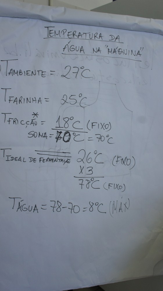 Curso de Chef Básico ICIF – Dia 7